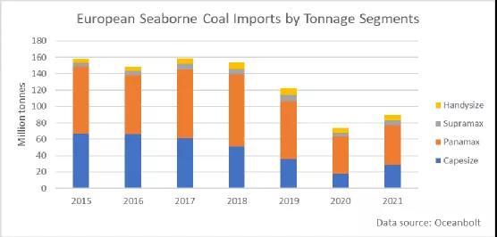 天然氣供不應(yīng)求，東歐局勢緊張，歐洲靠什么度過這個(gè)寒冬？