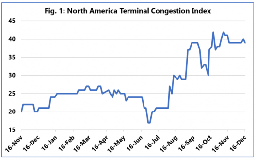 擁堵持續(xù)處于高水平，多家船公司發(fā)布亞歐和亞洲-北美航線跳港計劃！涉及國內(nèi)多個港口