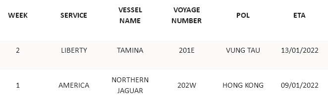 擁堵持續(xù)處于高水平，多家船公司發(fā)布亞歐和亞洲-北美航線跳港計劃！涉及國內(nèi)多個港口