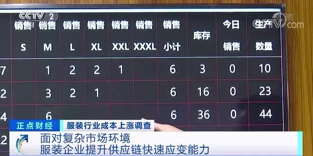 工廠：原材料上漲，成本增加，根本不敢漲價(jià)！