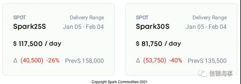 奇觀！大量LNG滿載船大洋上突然返航，什么情況？