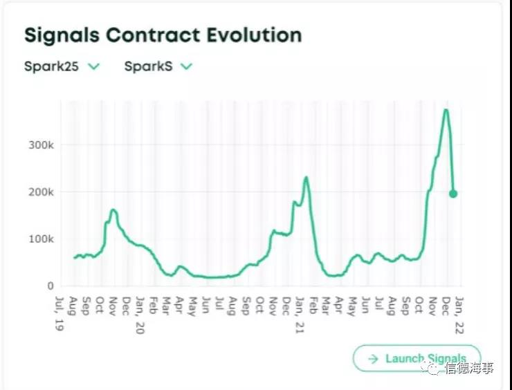 奇觀！大量LNG滿載船大洋上突然返航，什么情況？