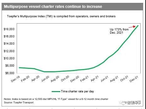 中國出發(fā)，這種小船，每天掙到70000美元！