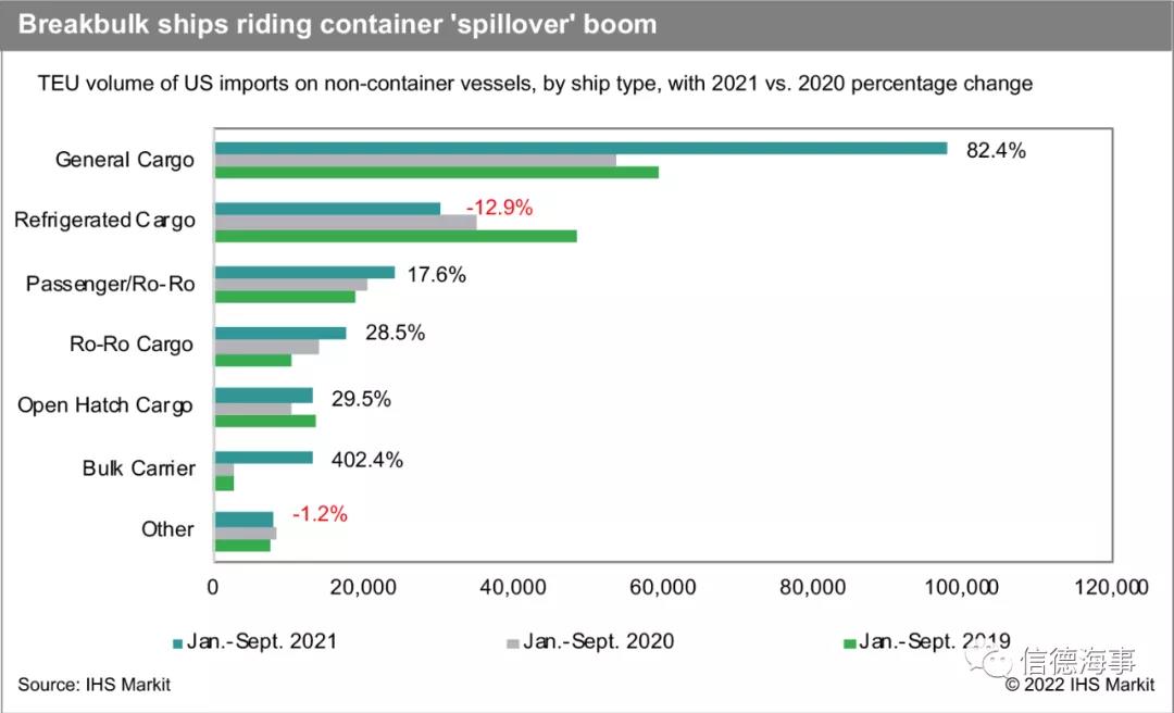 中國出發(fā)，這種小船，每天掙到70000美元！
