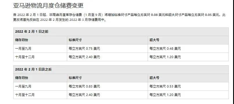 噩耗！1月18日起，亞馬遜FBA全面漲價！
