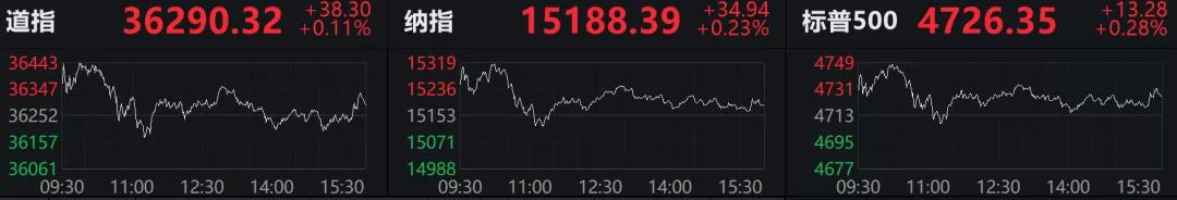 預警！美國2021年通脹率創(chuàng)39年最高！美聯(lián)儲3月開始加息？