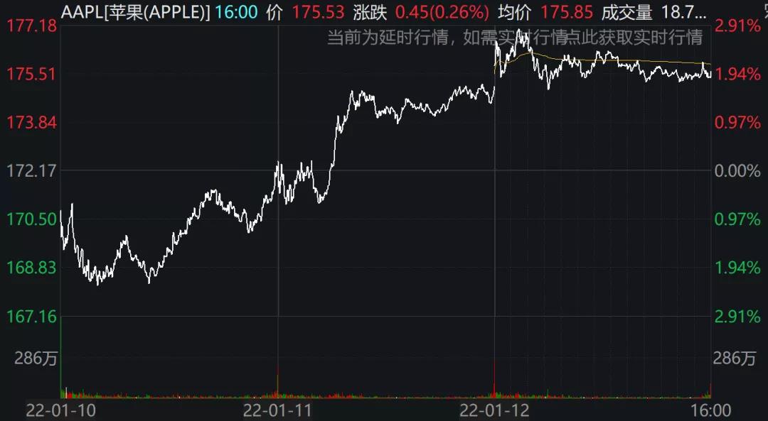 預警！美國2021年通脹率創(chuàng)39年最高！美聯(lián)儲3月開始加息？