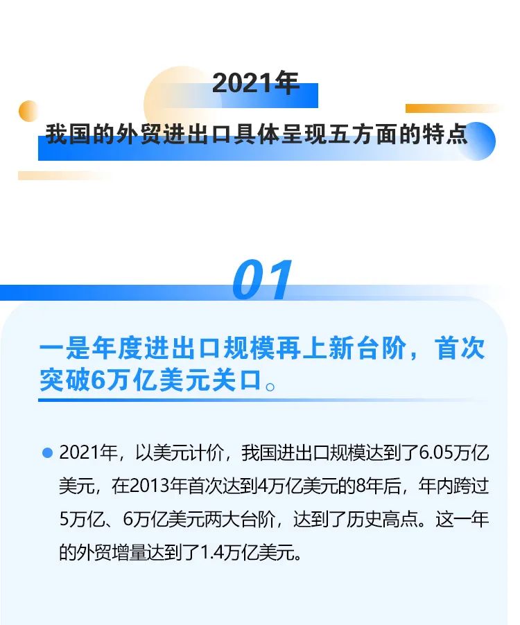 2021年外貿(mào)數(shù)據(jù)出爐！我國(guó)外貿(mào)連跨5萬(wàn)億、6萬(wàn)億美元兩大臺(tái)階，達(dá)6.05萬(wàn)億美元