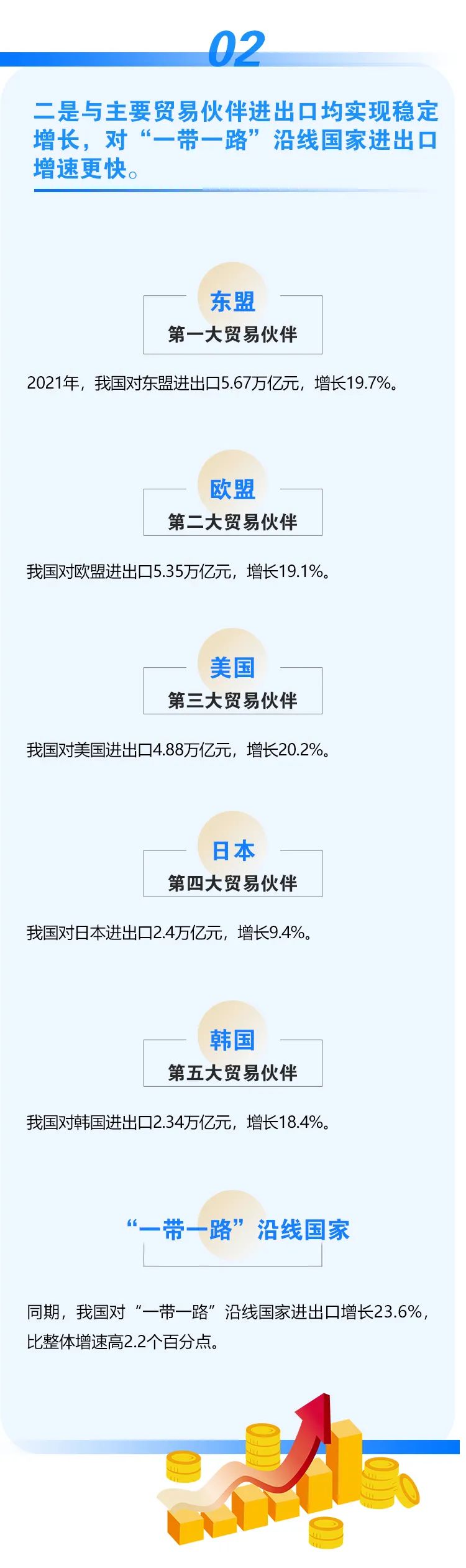 2021年外貿(mào)數(shù)據(jù)出爐！我國(guó)外貿(mào)連跨5萬(wàn)億、6萬(wàn)億美元兩大臺(tái)階，達(dá)6.05萬(wàn)億美元