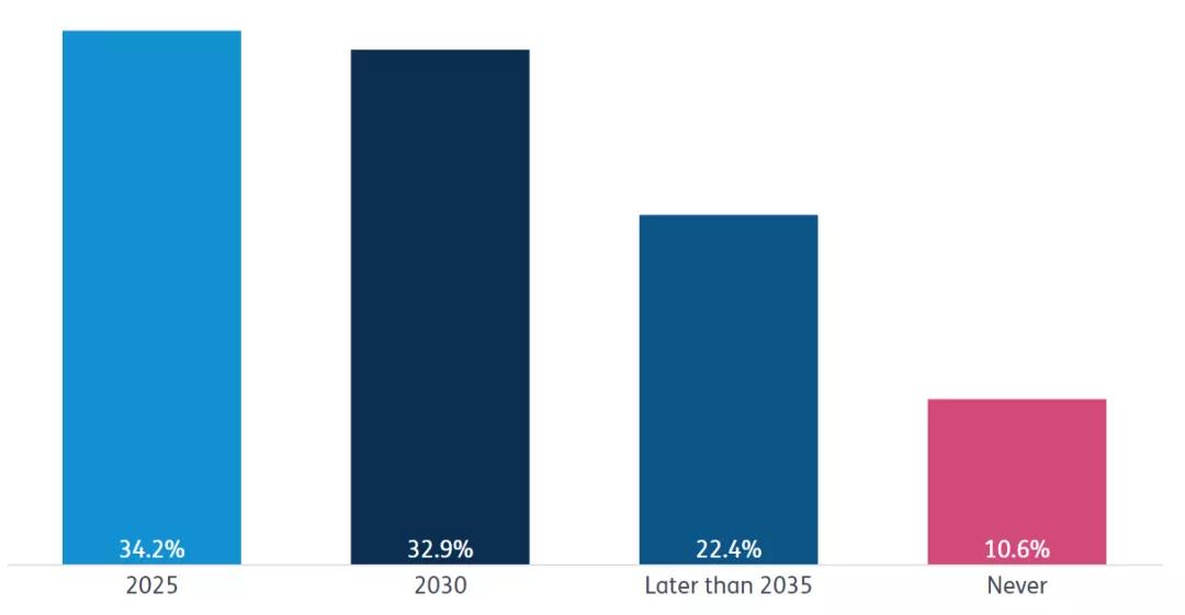 5張圖看懂什么是航運(yùn)企業(yè)的最大風(fēng)險(xiǎn)……