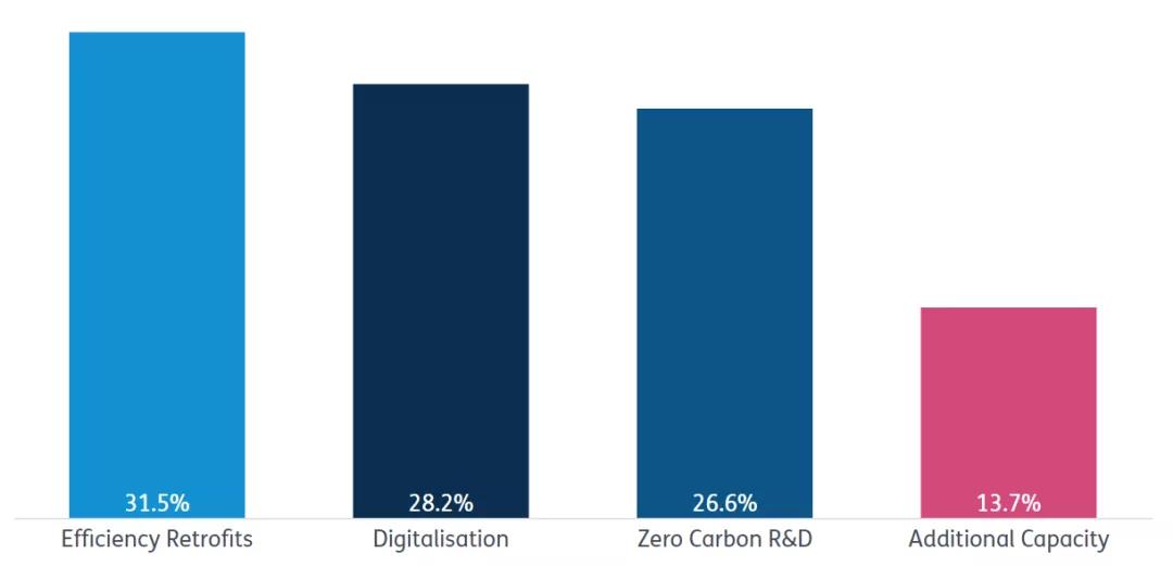 5張圖看懂什么是航運(yùn)企業(yè)的最大風(fēng)險(xiǎn)……