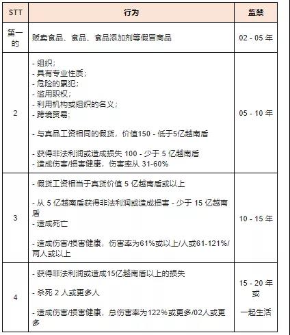 賣假貨要坐牢？越南春節(jié)期間嚴(yán)打假貨！