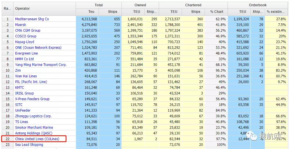 中聯(lián)航運(yùn)在港交所遞交上市申請(qǐng)