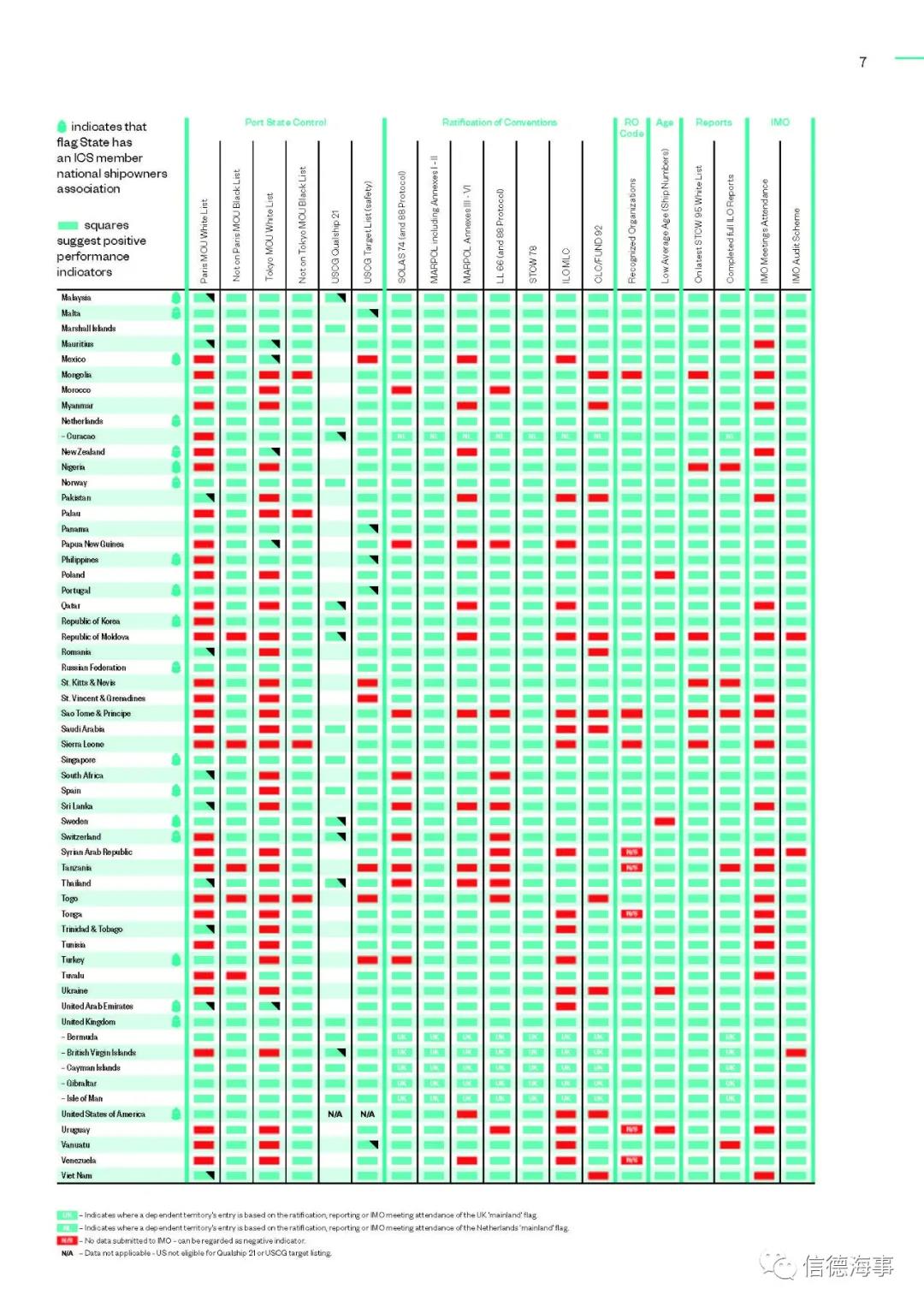 ICS 年度船旗表現(xiàn)報告發(fā)布，報告還將海員福利確定為“疫情大流行的受害者”