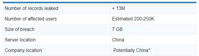 事大了！連坐封店或?qū)⒅匮?？亞馬遜起訴刷單公司......