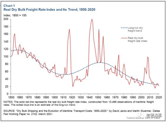 觀點(diǎn)：征碳稅，在拿航運(yùn)業(yè)和船東們當(dāng)替罪羊！