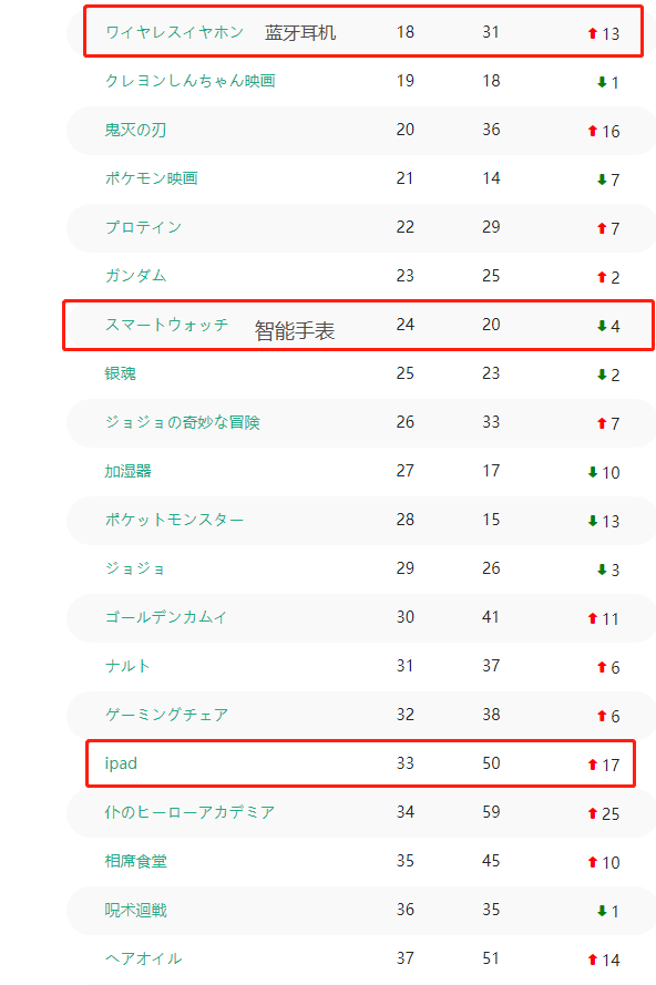 日本站櫻花季全面打響，快來接收這份選品攻略！