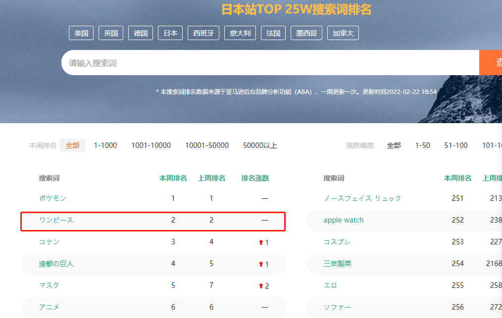 日本站櫻花季全面打響，快來接收這份選品攻略！