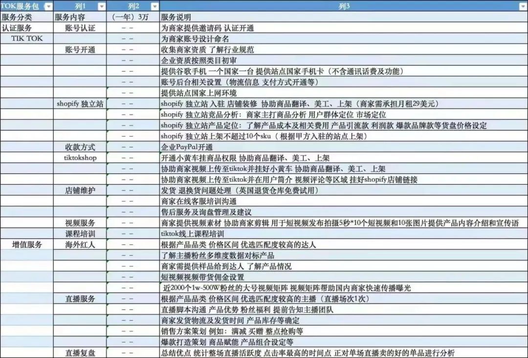 小心掉坑！亞馬遜、TikTok真假“李逵”，你中計(jì)了嗎？