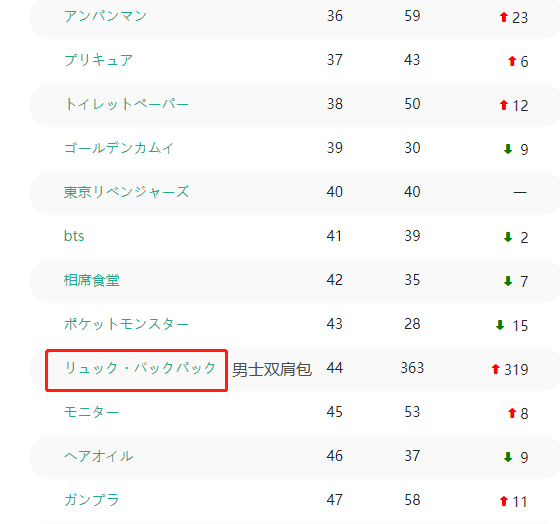 &ldquo;愚人好活&rdquo;再次來(lái)襲，開(kāi)學(xué)季不容錯(cuò)過(guò)！