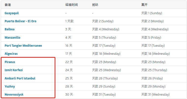 突發(fā)！馬士基一集裝箱船與滾裝船相撞！航程中斷！疑似集裝箱丟失