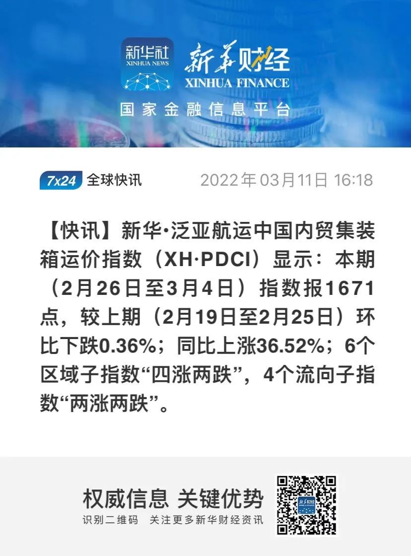 【內(nèi)貿(mào)】最新新華·泛亞航運中國內(nèi)貿(mào)集裝箱運價指數(shù)