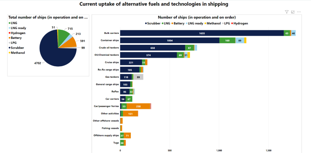 再次警告：這種海員緊缺！行業(yè)或出現(xiàn)挖墻腳現(xiàn)象