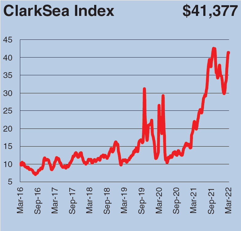 全球港口擁堵情況再一次惡化，中國港口出現(xiàn)箱船排隊加長的情況
