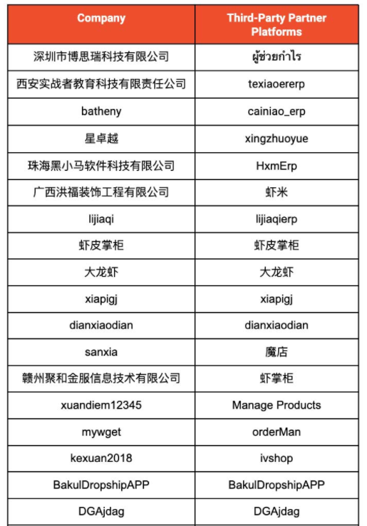 涉嫌不正當(dāng)競(jìng)爭(zhēng)！大批賣家再遇“封店潮”，血本無(wú)歸！