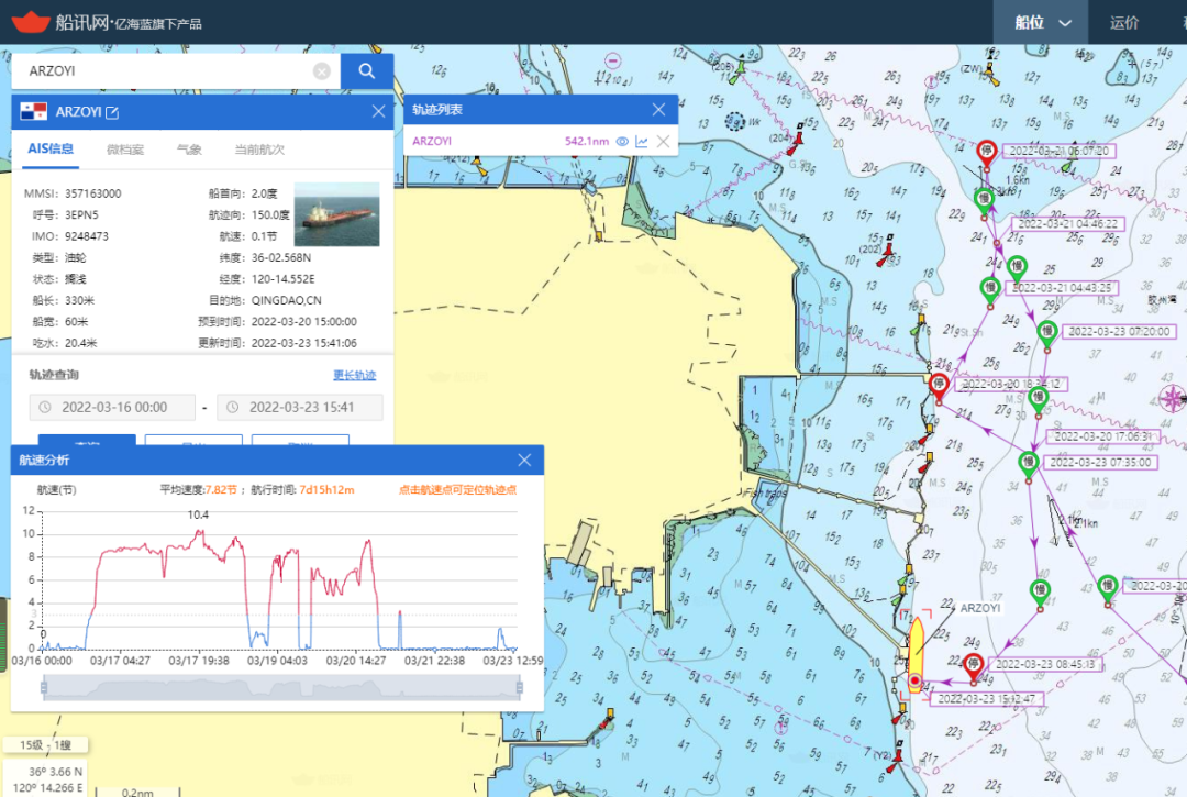 青島擱淺VLCC已脫淺；長(zhǎng)榮箱船在美國已經(jīng)擱淺10天