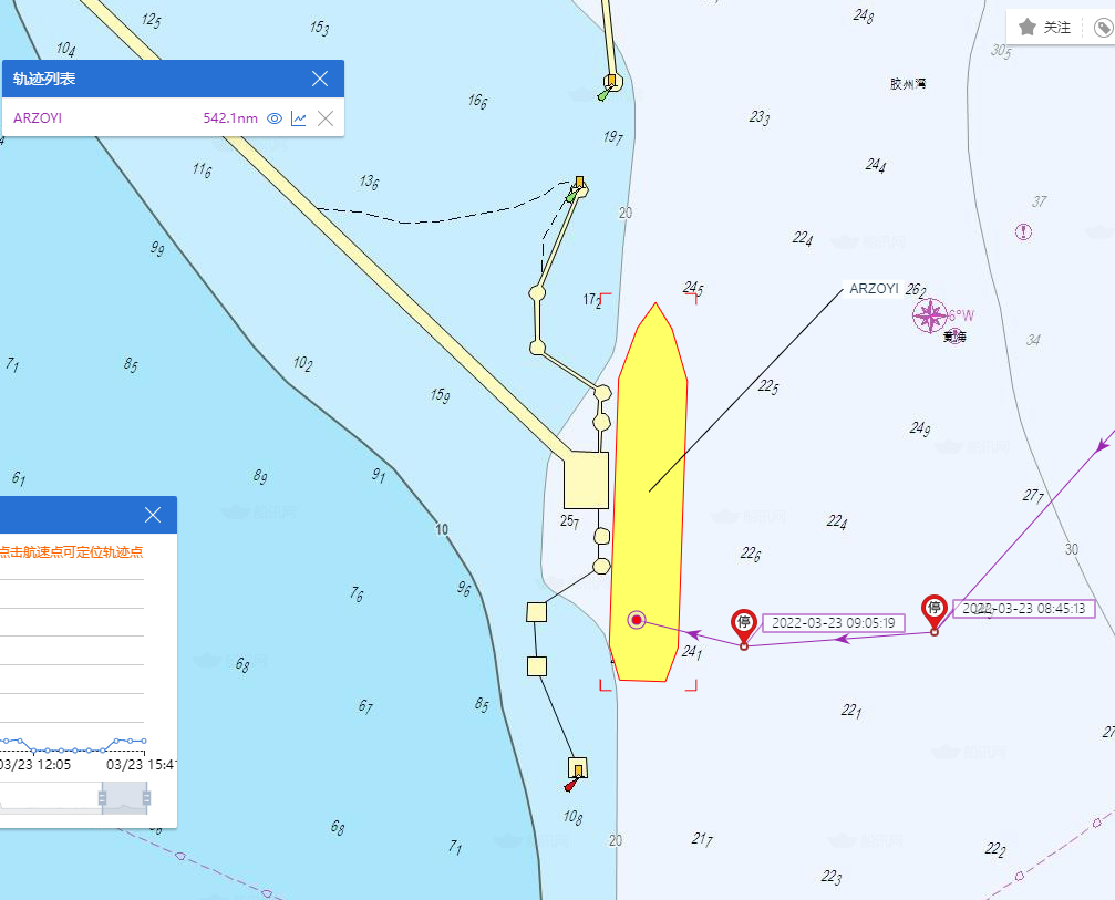 青島擱淺VLCC已脫淺；長(zhǎng)榮箱船在美國已經(jīng)擱淺10天