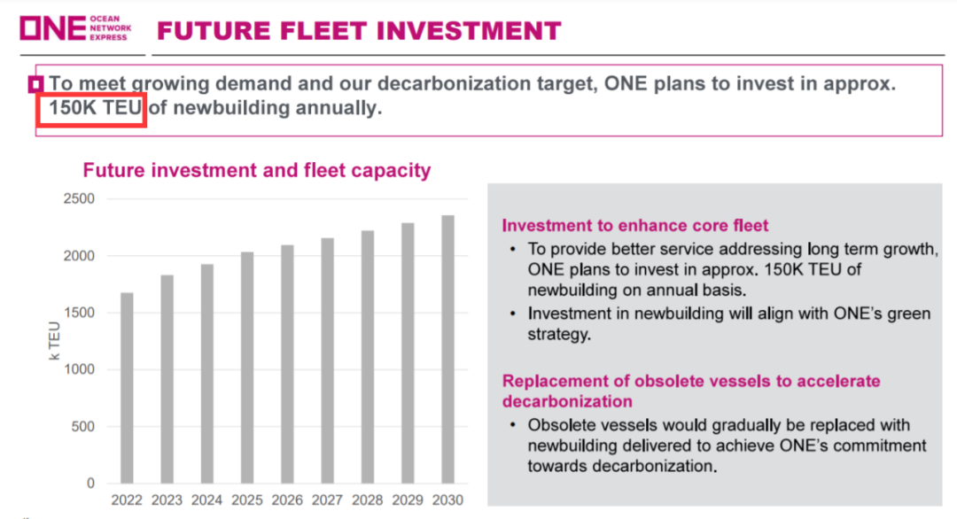 ONE將投資200億美元，造約80艘船+買碼頭進軍“端到端”