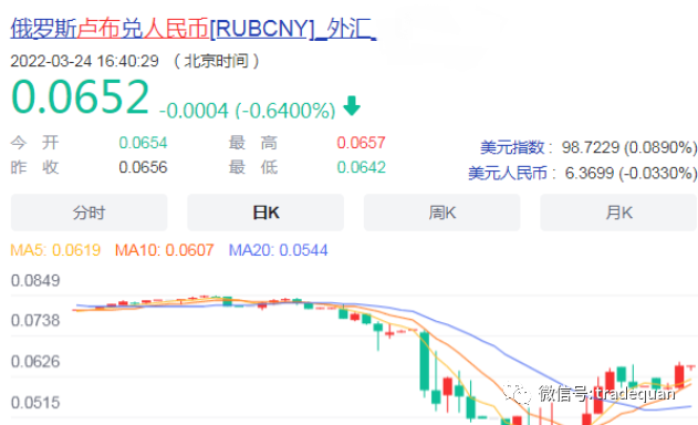 去美元，已經(jīng)到了1:99