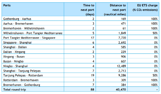 船公司如何規(guī)避歐盟碳交易（EU ETS)的影響？看這四種方式