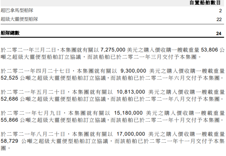 狂買9艘船舶，這位上市船東看好干散貨航運市場