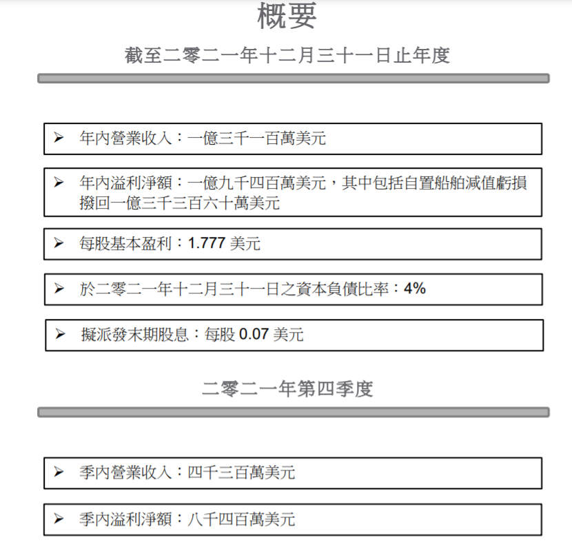 狂買9艘船舶，這位上市船東看好干散貨航運市場