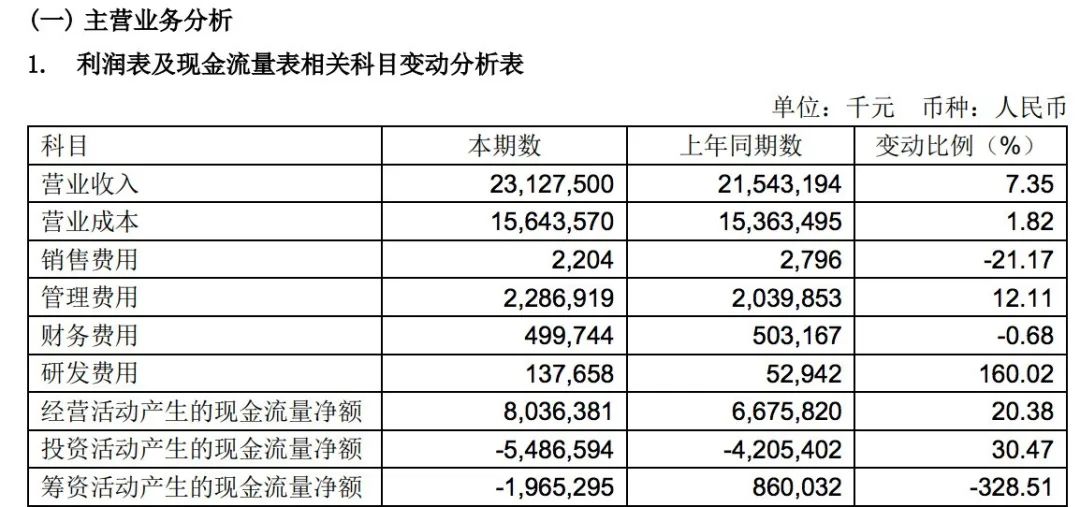 寧波舟山港2021年凈利潤43.32億元，貨物吞吐量9.45億噸