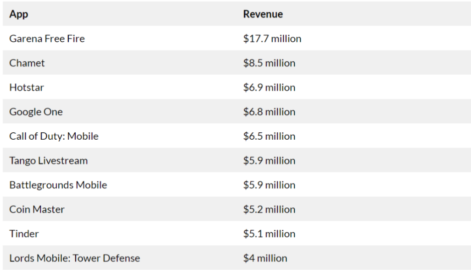 只因中國血緣？Shopee正式退出印度市場！