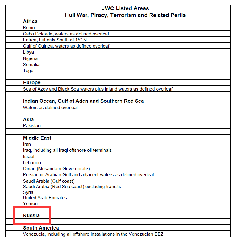 突發(fā)！JWC將俄羅斯所有水域劃為“戰(zhàn)區(qū)”！