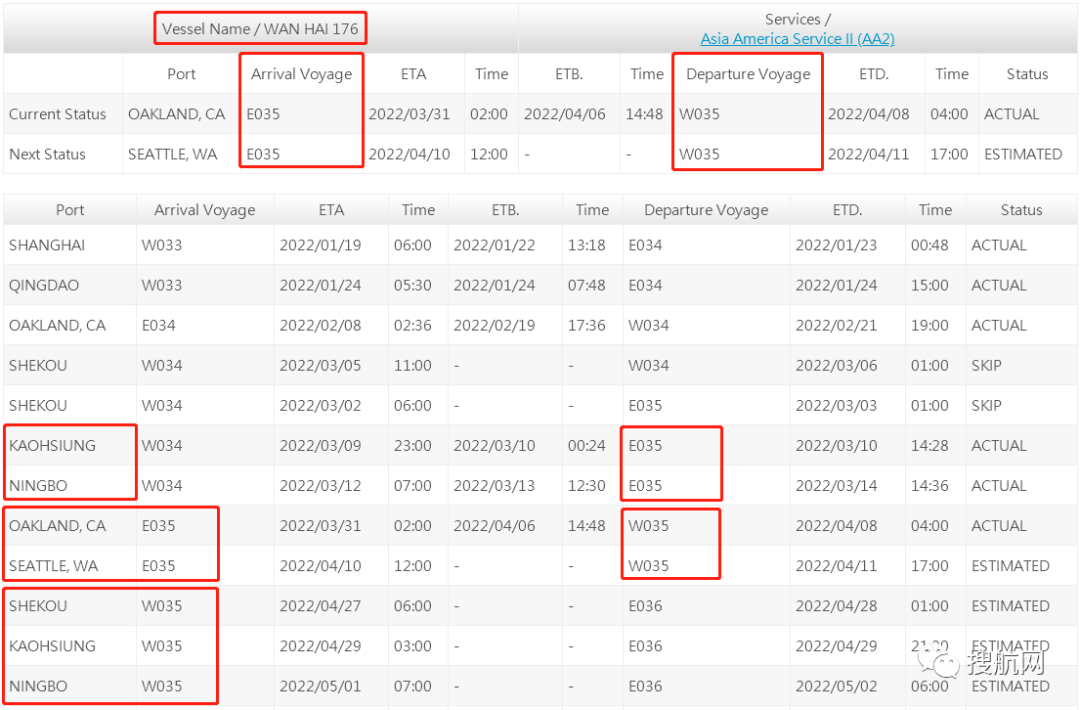 萬海一集裝箱船發(fā)動機突發(fā)故障，船期或延誤，曾掛靠寧波/高雄