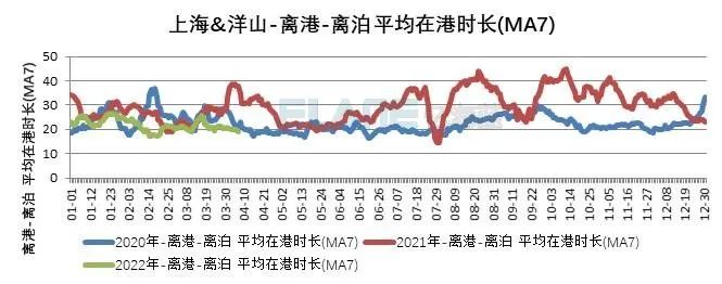 10張圖告訴你，上海港、寧波舟山港究竟堵不堵？