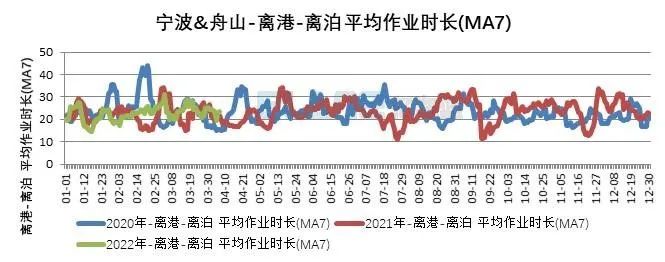 10張圖告訴你，上海港、寧波舟山港究竟堵不堵？