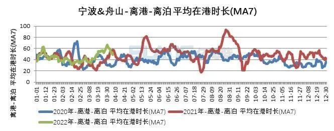 10張圖告訴你，上海港、寧波舟山港究竟堵不堵？