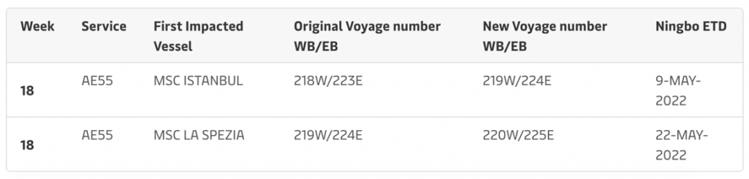 2M聯(lián)盟取消多個亞歐航線航次，涉及上海、寧波、鹽田、南沙……