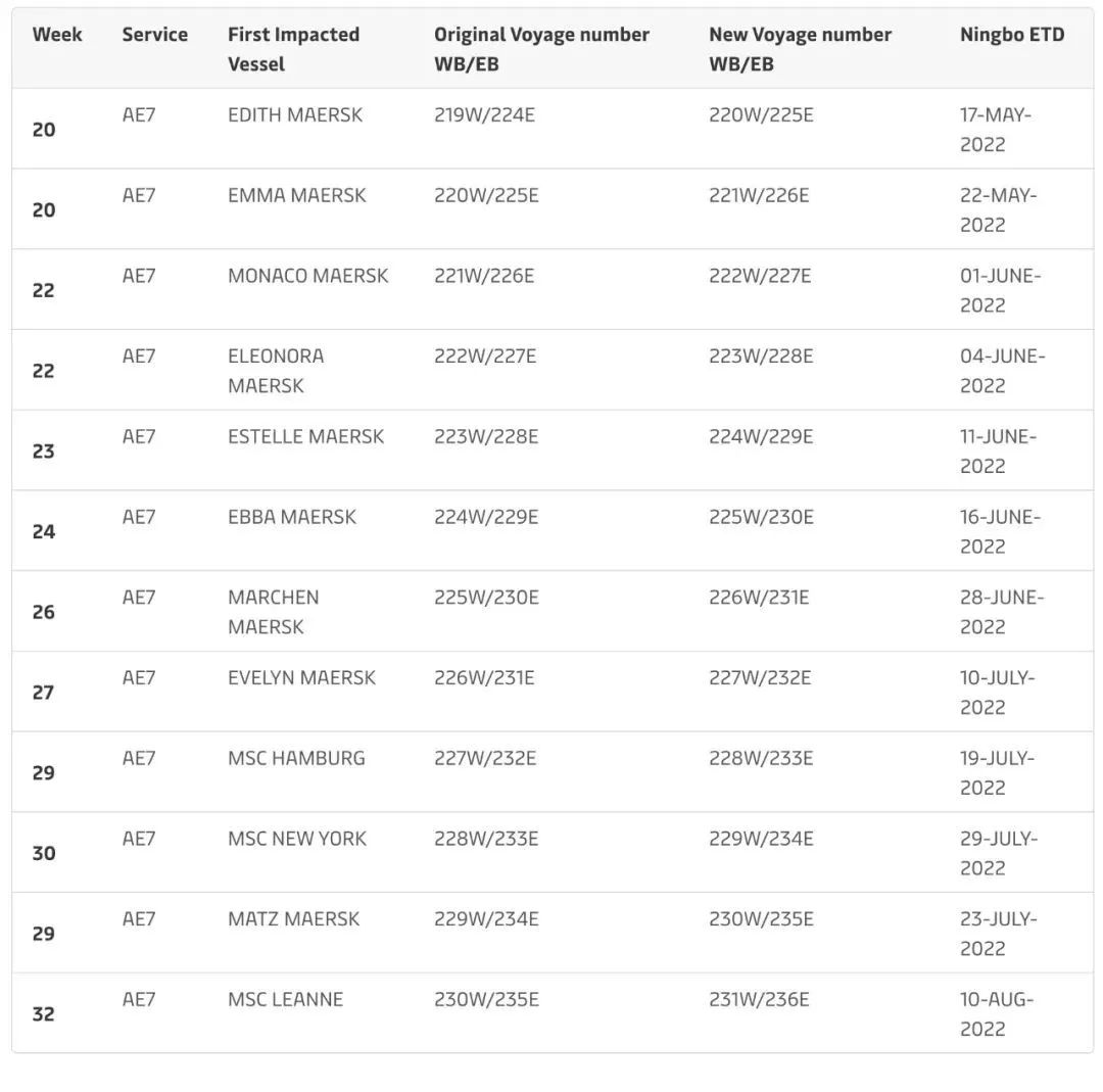 2M聯(lián)盟取消多個亞歐航線航次，涉及上海、寧波、鹽田、南沙……
