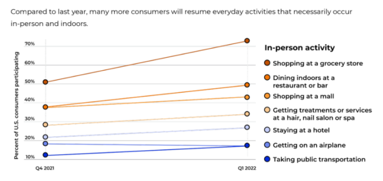 營收暴漲24000%！美國消費(fèi)者最新購物趨勢來襲
