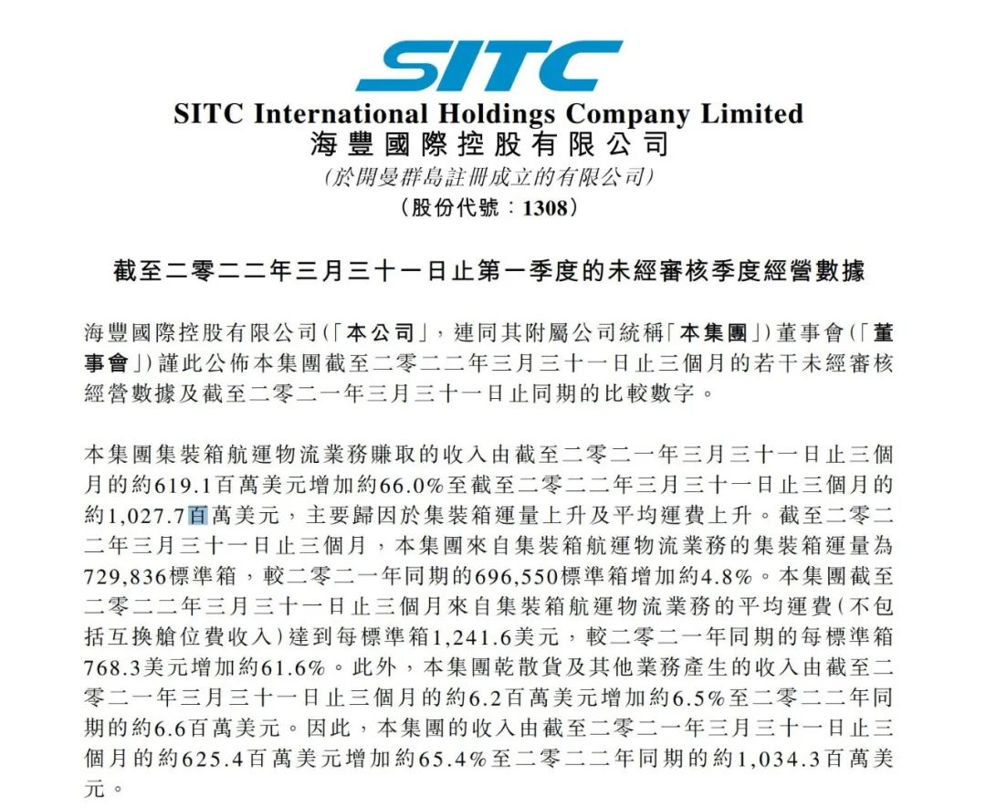海豐國(guó)際第一季度收入超10億美元，同比增長(zhǎng)65.4%