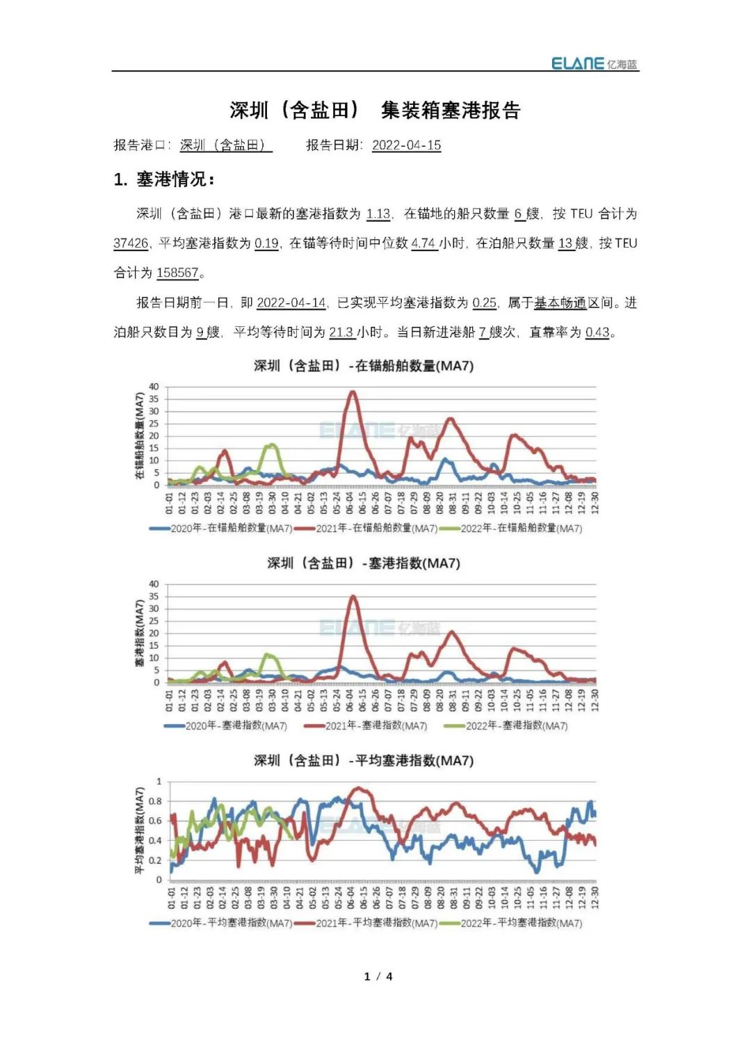 真的有1862艘集裝箱船在擁堵嗎？我國港口真的被堵爆了嗎？