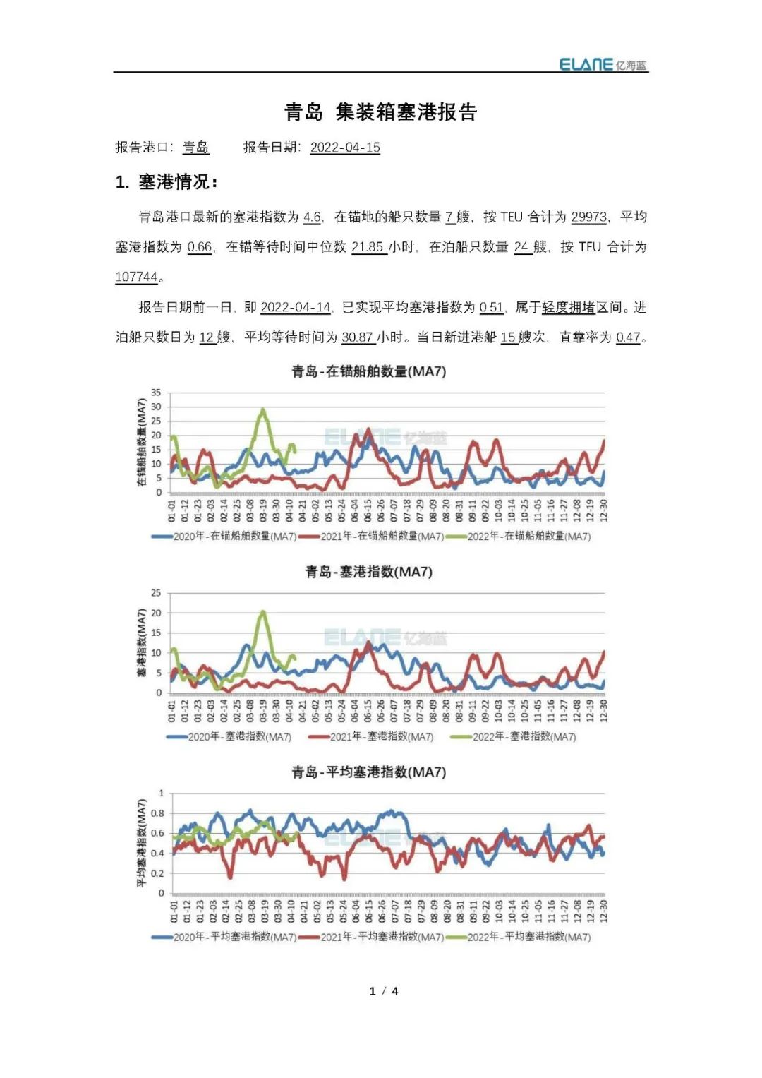 真的有1862艘集裝箱船在擁堵嗎？我國港口真的被堵爆了嗎？