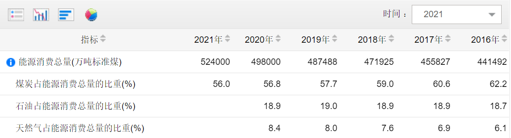 沿海港口煤炭運輸要變單行道 ？ 